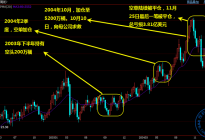 读史明鉴之--中航油做空石油期货巨亏45亿元